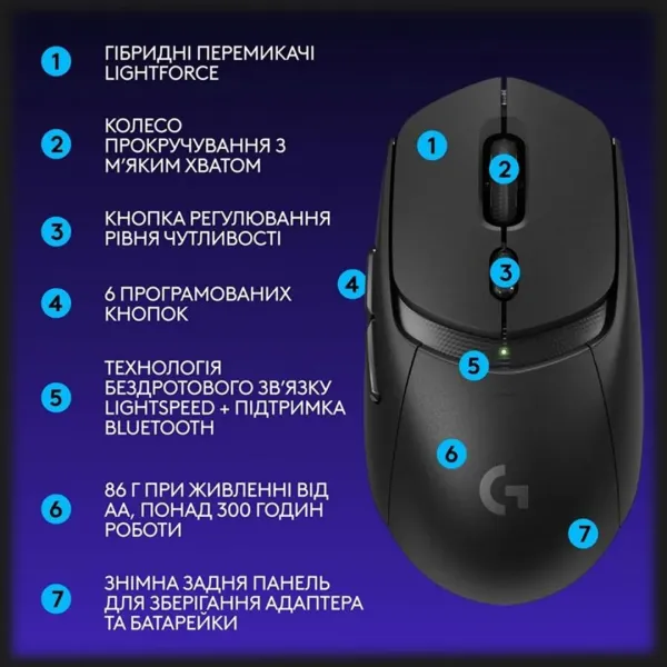 Ігрова миша Logitech G309 (Black) (UA)