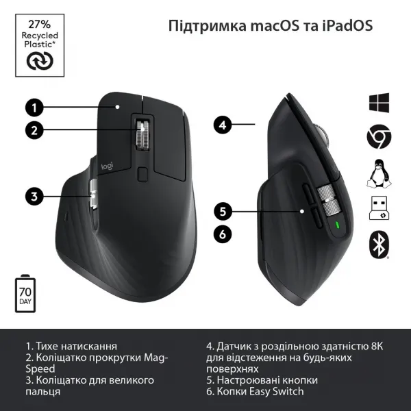 Миша Logitech MX Master 3S Performance (Graphite) (EU)