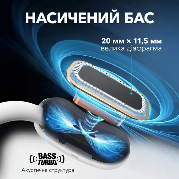 Навушники Anker SoundСore AeroFit 2 (Blue)